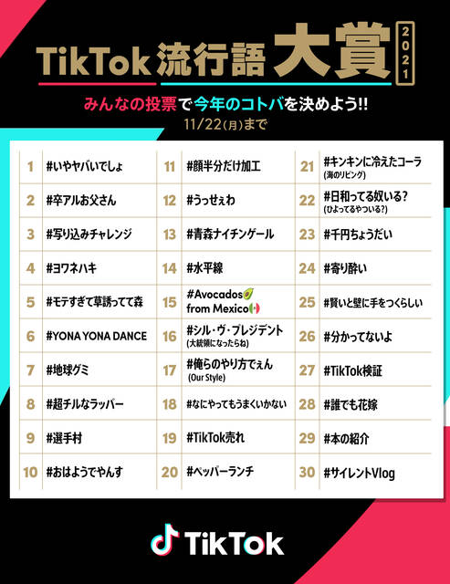 うっせえわ ひよってるやついる 21年のtiktokトレンドから見る流行語とは Tiktok流行語大賞21 ノミネート30選を発表 21年11月16日 エキサイトニュース