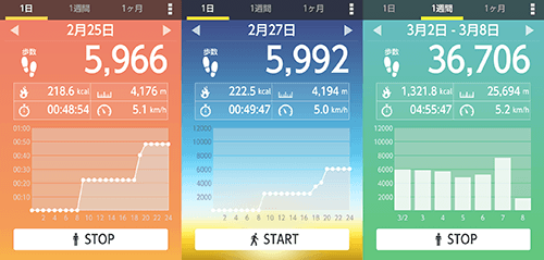 歩数計 カラフルなテーマを収録し あとから数値の編集もできる歩数計アプリ 15年3月11日 エキサイトニュース