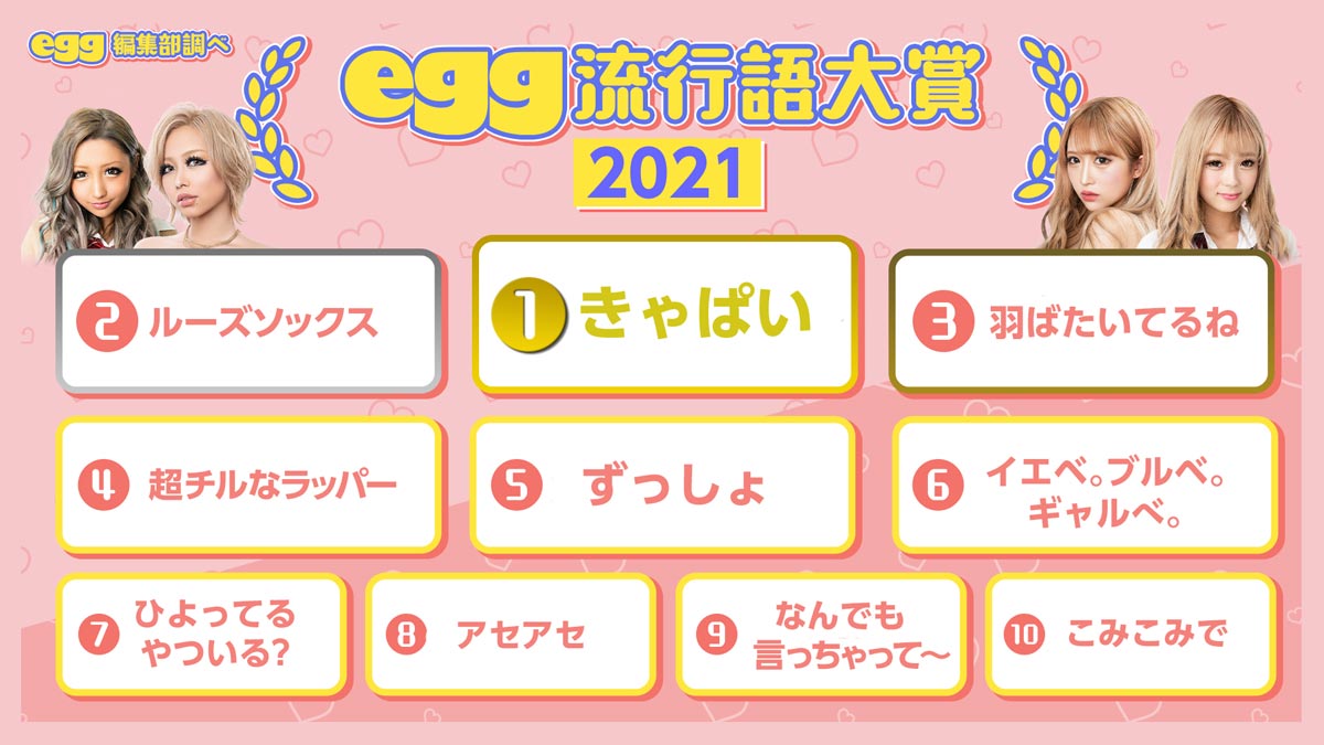 ギャルが選んだ流行語 1位は「きゃぱい」・2位は「ルーズソックス」 (2021年11月9日) - エキサイトニュース