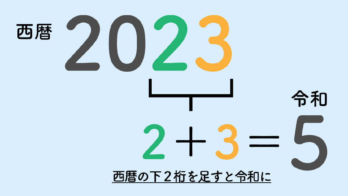 いま令和、何年？」一瞬でわかる計算式をご紹介！西暦・和暦（元号）の