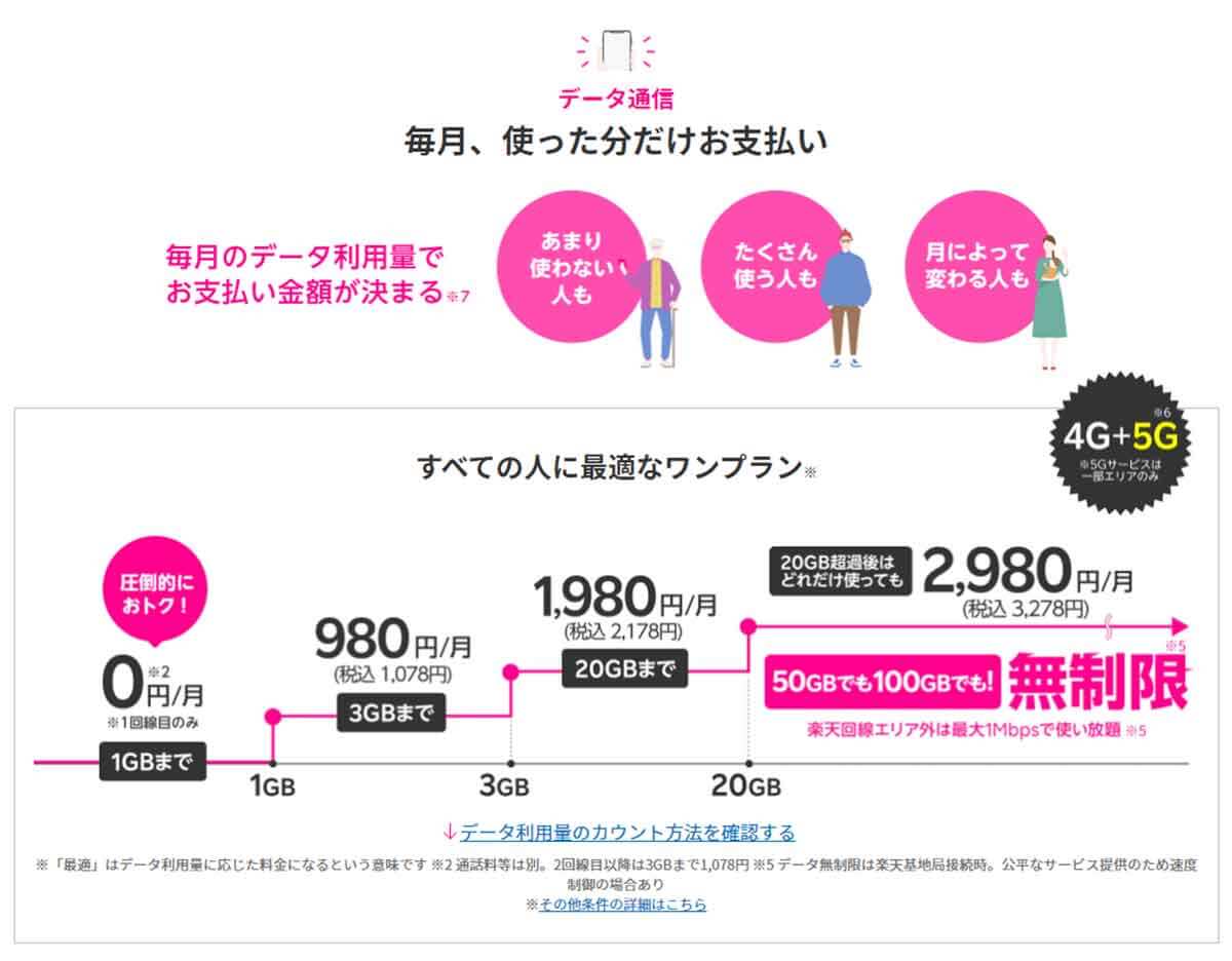 「楽天モバイル」に乗り換える前に知っておきたい10のこと 注意すべきポイントも解説 (2022年3月22日