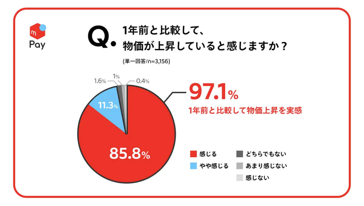 メルカリ最安値⁉️早い者勝ち‼️02/28 22:21調べ｜ドラゴンボールカード