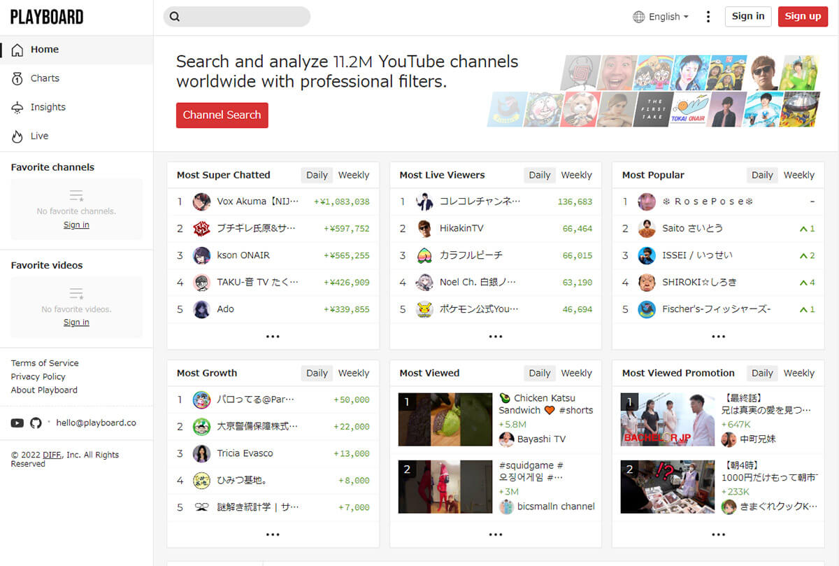 スパチャvtuberランキング Top10 2位尾丸ポルカ 1位は 8月3週目 22年8月23日 エキサイトニュース