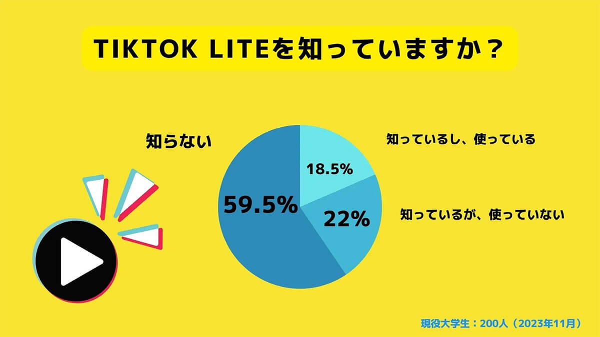 TikTok Lite キャンペーン｜お得に始めてポイントを稼ぐ方法【ポイ活】