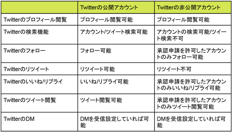 Twitter 鍵垢 非公開 にする方法やデメリットなどを解説 21年10月28日 エキサイトニュース