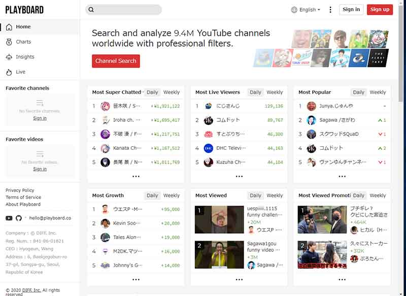 スパチャ 投げ銭 で稼いでいるvtuber世界ランキング 5位桃鈴ねね 4位博衣こより 3位不破 湊 2位風真いろは 1位は 12月4週目 21年12月28日 エキサイトニュース 4 4
