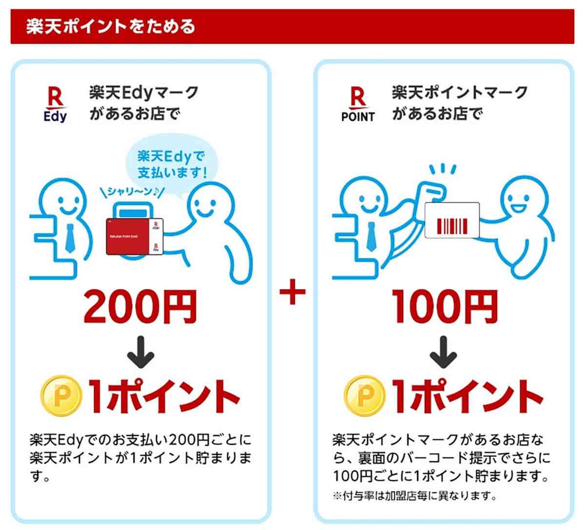 楽天Edy」でポイントの3重取りをする方法 – クレカからのチャージ含め