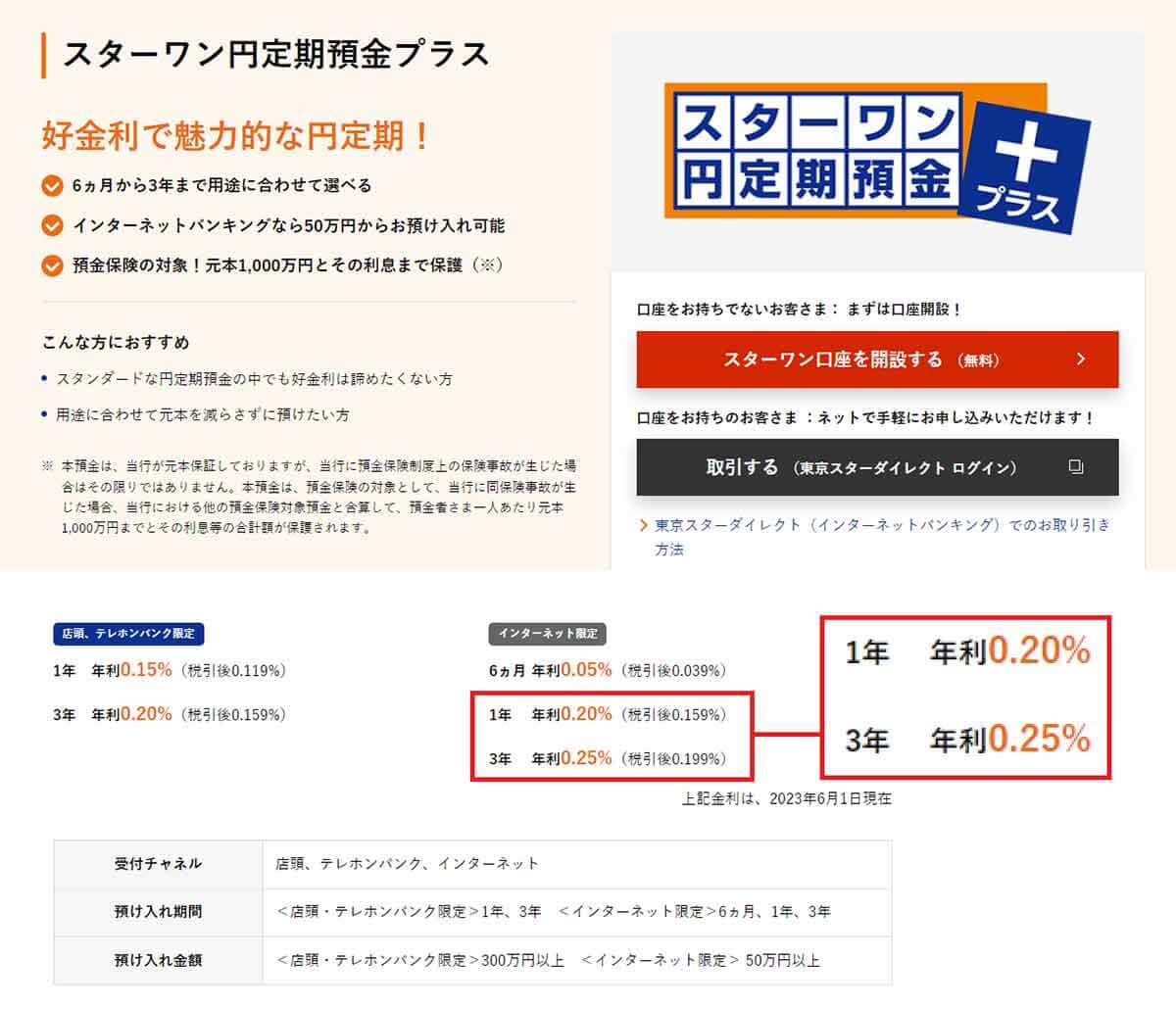 ネット銀行金利ランキング、2位SBI新生銀行（0.30％）1位は？【2023年6月版】 (2023年6月18日) エキサイトニュース