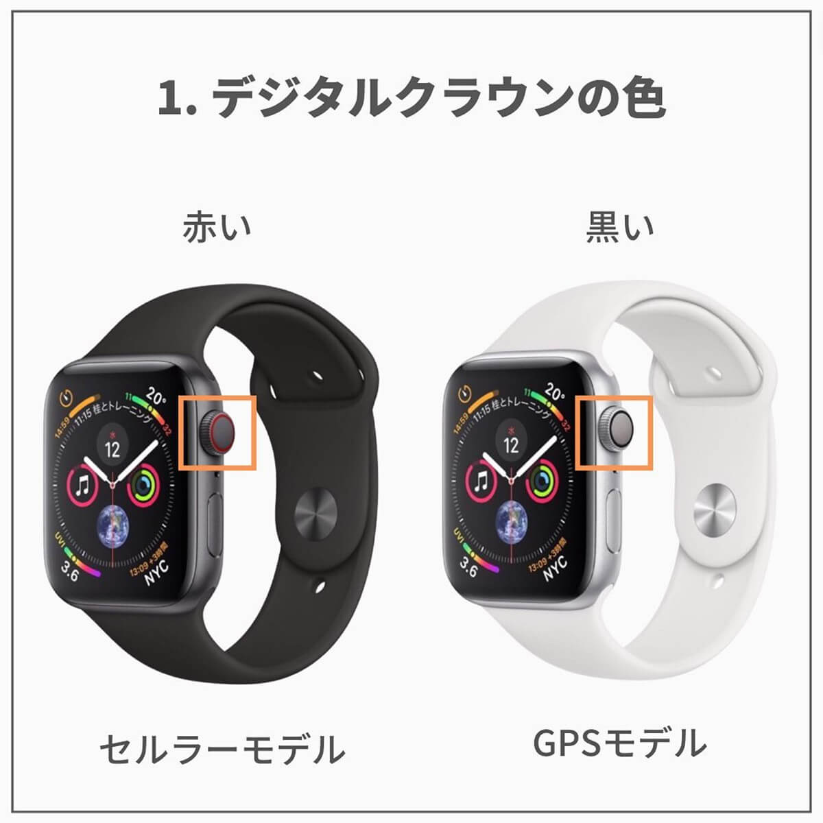 Apple Watchのセルラーモデル/GPSモデルの違いが30秒でわかる！ (2023