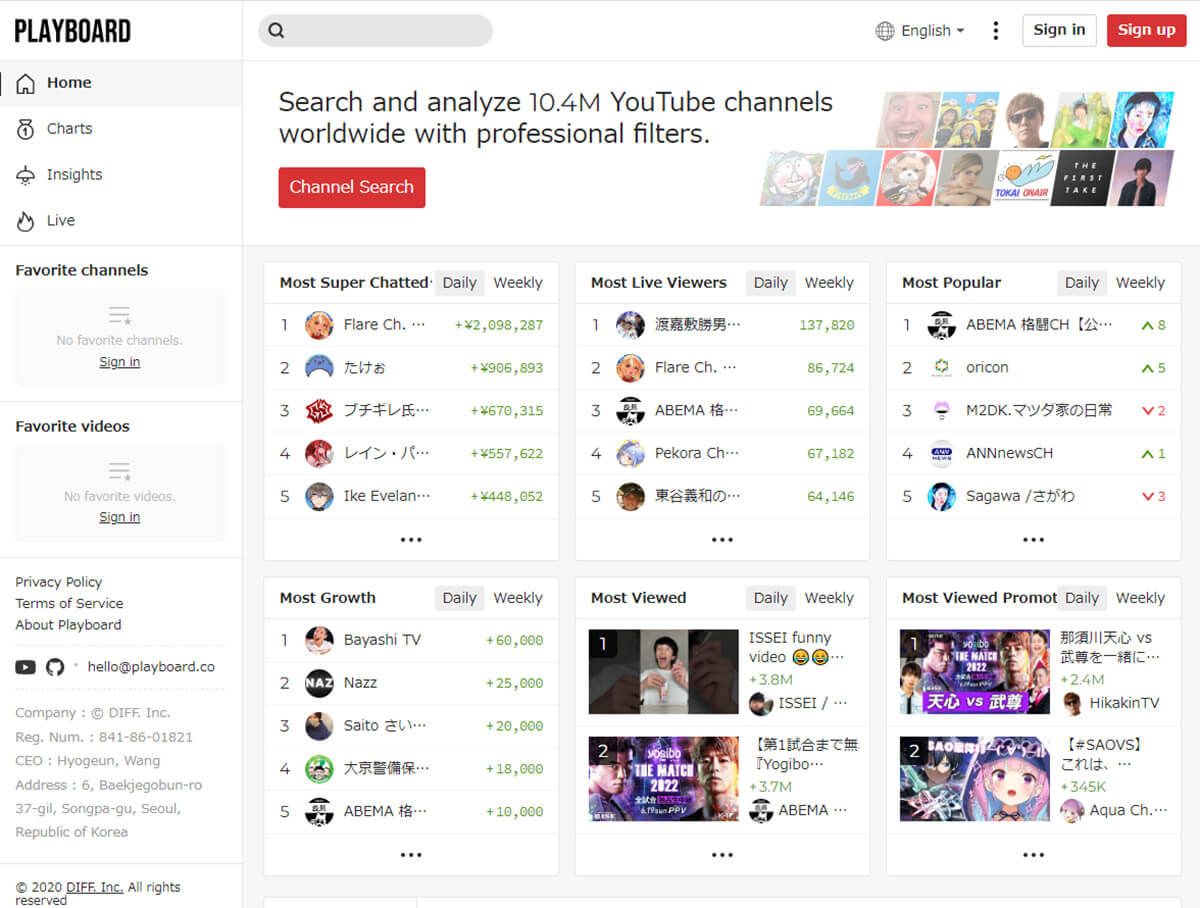 スパチャvtuber世界ランキング Top10 3位風真いろは 2位沙花叉クロヱ 1位は 6月3週目 22年6月21日 エキサイトニュース