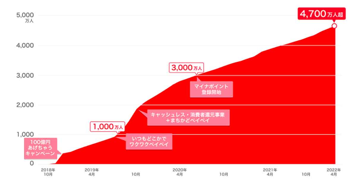 楽天ペイ」と「PayPay」は結局どっちが得か？ メリットとデメリットを比較 (2022年5月1日) - エキサイトニュース