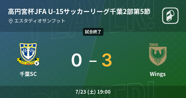高円宮杯jfa U 15サッカーリーグ千葉2部第5節 Wingsが千葉scを突き放しての勝利 22年7月23日 エキサイトニュース
