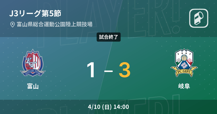 J3第5節 岐阜が富山との一進一退を制す 22年4月10日 エキサイトニュース