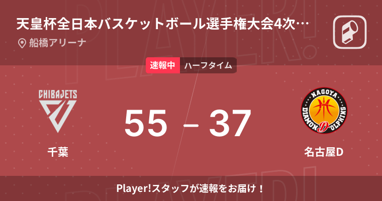 速報中 千葉vs名古屋dは 千葉が18点リードで前半を折り返す 22年12月7日 エキサイトニュース