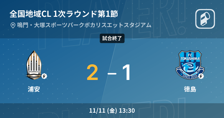 全国地域サッカーチャンピオンズリーグ1次ラウンド第1節 浦安が徳島から逃げ切る 22年11月11日 エキサイトニュース