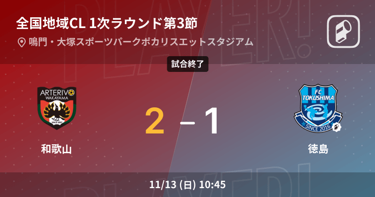 全国地域サッカーチャンピオンズリーグ1次ラウンド第3節 和歌山が徳島との攻防の末 勝利を掴み取る 22年11月13日 エキサイトニュース