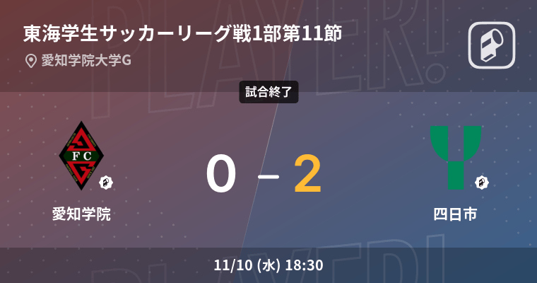 東海学生サッカーリーグ戦1部第11節 四日市が愛知学院を突き放しての勝利 21年11月10日 エキサイトニュース