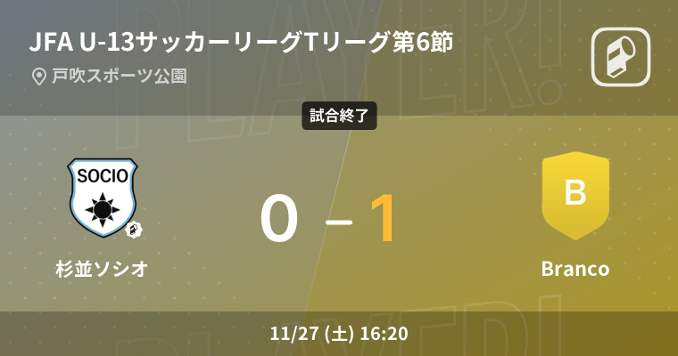 Jfa U 13サッカーリーグtリーグ第6節 Brancoが杉並ソシオとの一進一退を制す 21年11月27日 エキサイトニュース
