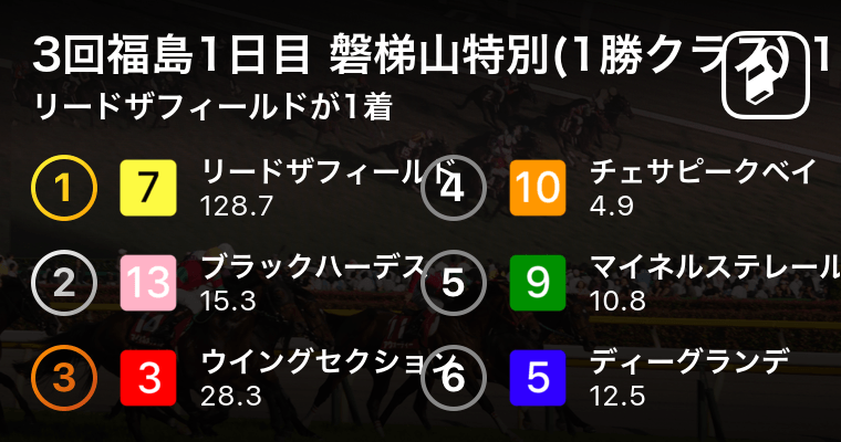 今日の競馬予想 無料競馬予想のガガガ競馬