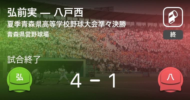 全国高校野球選手権青森大会3回戦 弘前実が八戸西を破る 年7月21日 エキサイトニュース