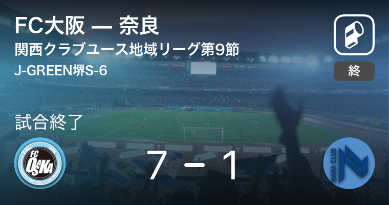 関西クラブユース地域リーグ U 18 第9節 Fc大阪が攻防の末 奈良から逃げ切る 年10月25日 エキサイトニュース