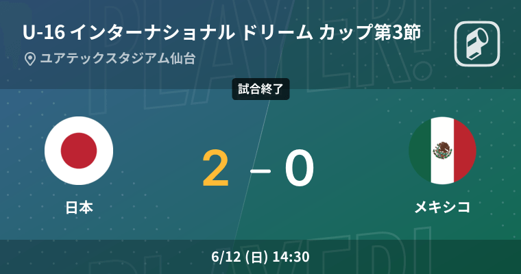 U 16 インターナショナル ドリーム カップ第3節 日本がメキシコとの一進一退を制す 22年6月12日 エキサイトニュース