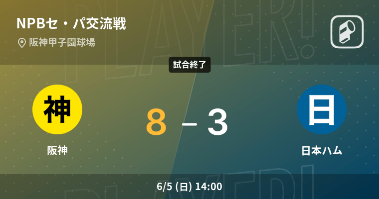 NPBセ・パ交流戦3回戦】阪神が日本ハムを破る (2022年6月5日) - エキサイトニュース