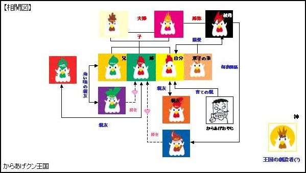からあげクン に相関図 姉の三角関係など生々しい事実が続々判明 11年2月8日 エキサイトニュース