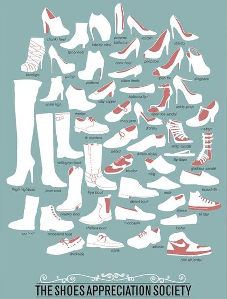 自分が履いてる 靴の種類 なんていうの ひと目でわかる靴ポスター発売 11年4月21日 エキサイトニュース
