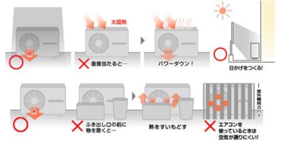 これ便利 ダイキンが酷暑を乗り切るためのエアコンの使い方を伝授しているよ ポイントは 室外機 です 18年7月28日 エキサイトニュース