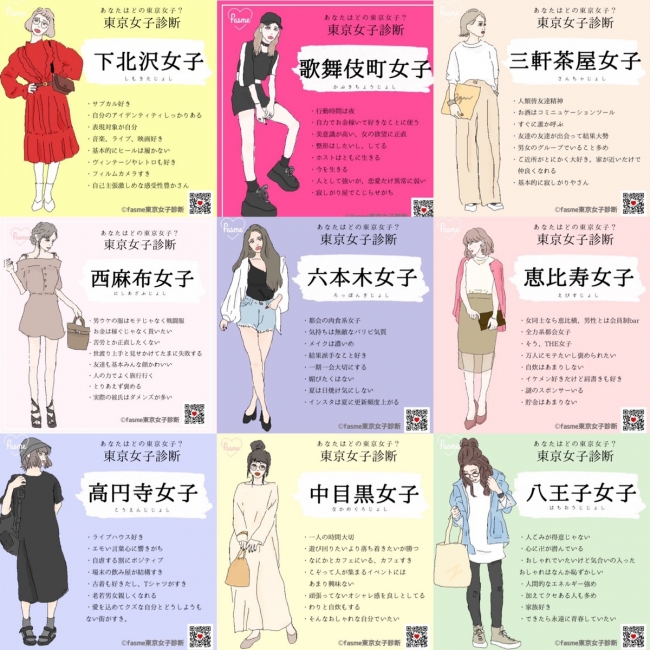 あなたは 東京のどの街によくいる 女子 Lineで質問に答えるだけの 東京女子診断 で遊んでみた結果 19年7月4日 エキサイトニュース