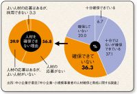 再就職先で会社と仕事に溶け込む心得6