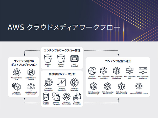 株式会社エクスプローラ Inter Bee 2019 に出展し Srtプロトコルで広がる映像サービスの世界やメディア配信ソリューション 4k 8k Hdr対応小型信号発生器を展示 株式会社エクスプローラのプレスリリース