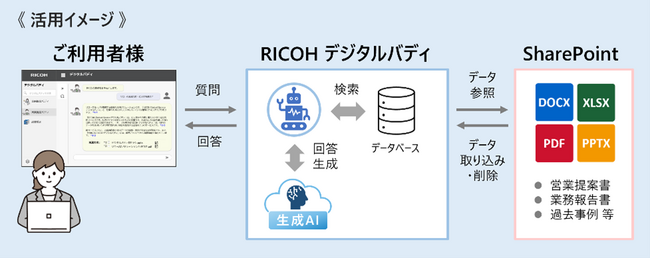 画像が削除されました