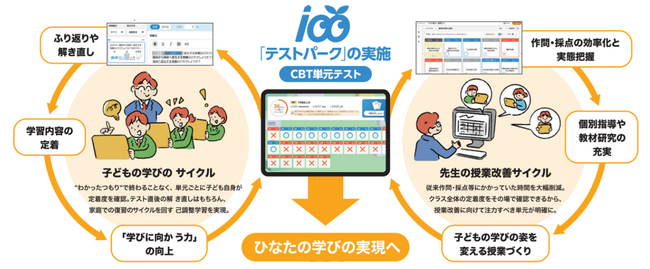 画像が削除されました