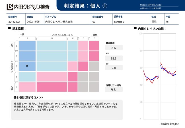 適性検査：内田クレペリン検査】アナログとオンラインのいいとこどり。「オンライン判定」サービスがリニューアルして新登場。 (2022年11月25日) -  エキサイトニュース