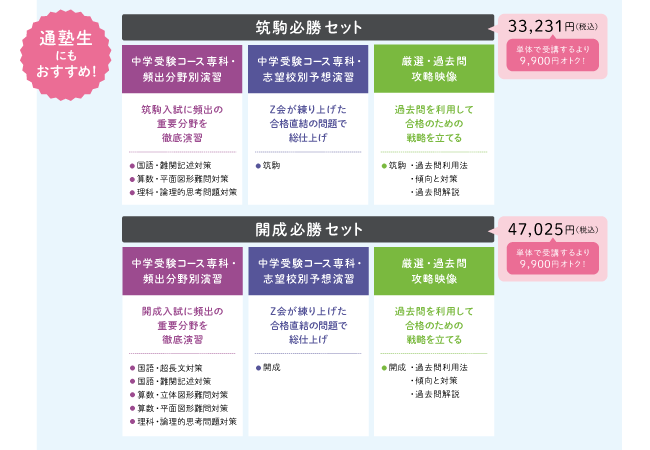 Z会中学受験コース2020年度頻出分野別演習 - 参考書