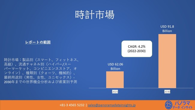 世界の時計市場の売上高ランキング オファー