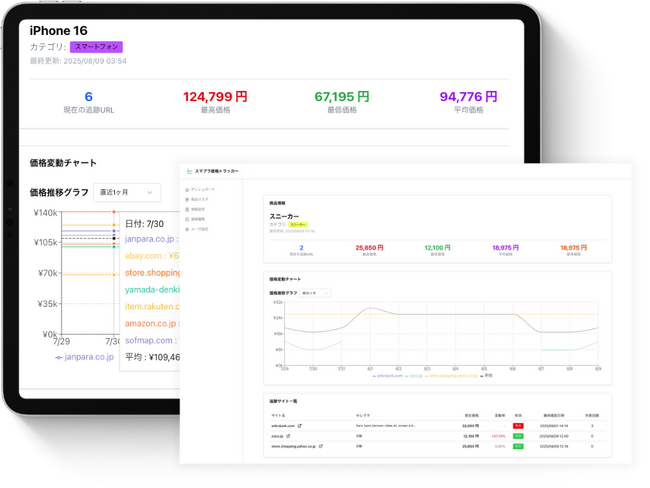 画像が削除されました