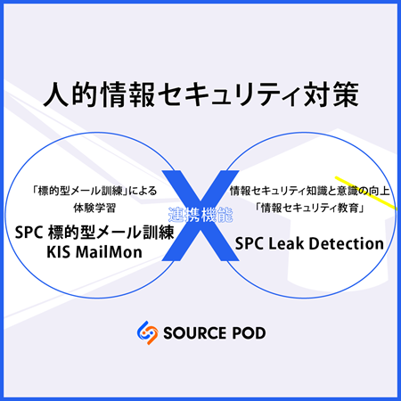 Revolutionize Your Cybersecurity: SPC Leak Detection and Targeted Email Training Services Unite to Combat Click Threats - News Directory 3