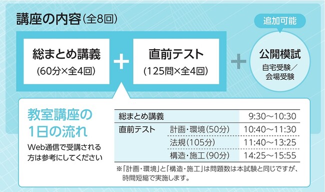 一級建築士学科令和6年 模試(3) 弱々しく