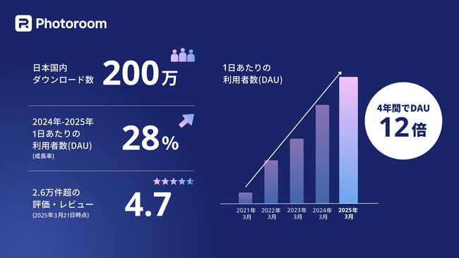 画像が削除されました