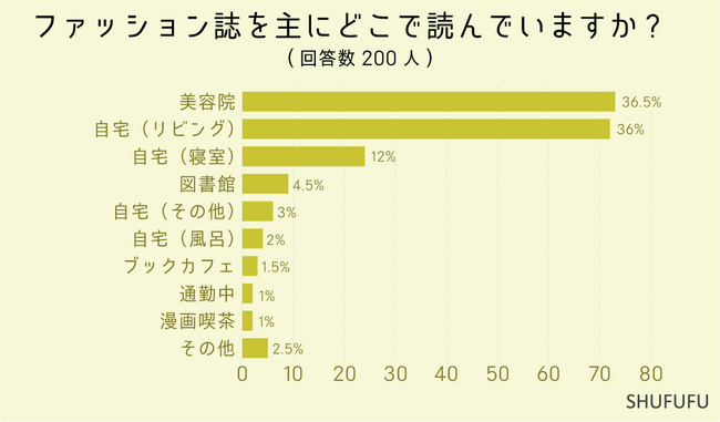 美容 室 で 渡さ れる 雑誌 販売