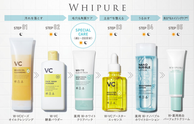 新品】 W.VCブースターエッセンス 美容液 2本セット ホワイトクリア