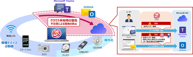 画像が削除されました