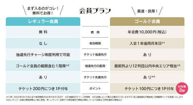 全12作品】ホリプロステージ 2024年3月までのラインナップ一覧発表！5