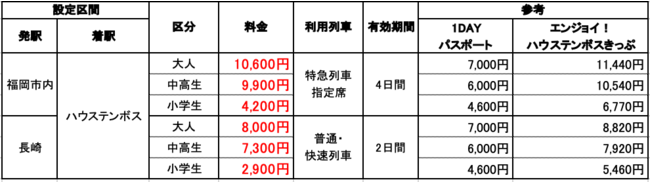 夏はJRご利用で断然お得に！「エンジョイ！ハウステンボスサマトクきっぷ」販売について (2022年6月1日) - エキサイトニュース