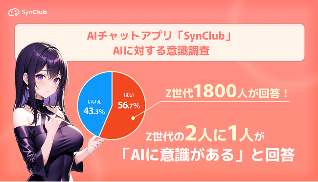 Z世代の2人に1人が「AIに意識がある」と回答。人間が求めているのは