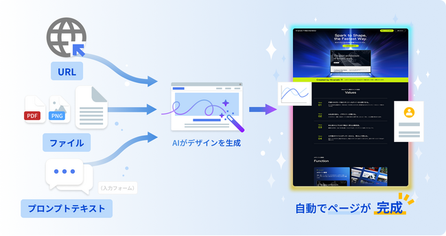 画像が削除されました