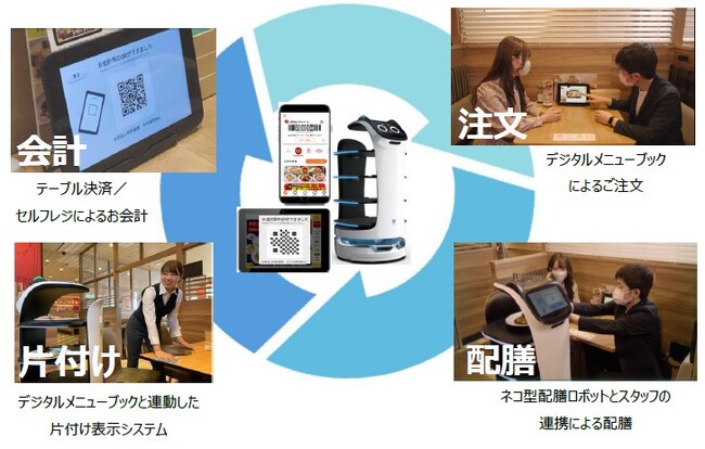 ガストやバーミヤンなど約2,100店ですかいらーくアプリによる